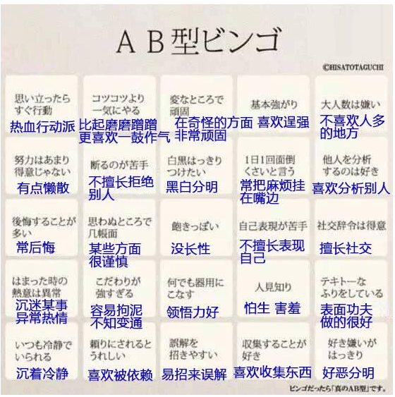 日本公布四大血型的25 個特點 透露你的性格偏向 准到爆 Bloody Ai Alchemist